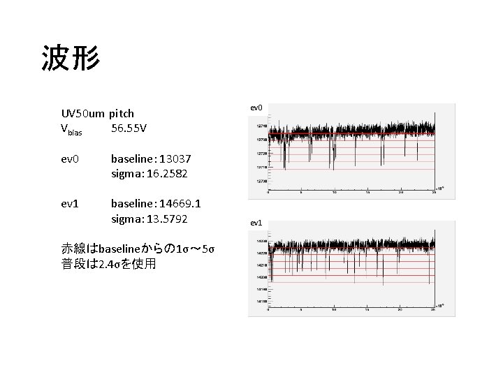 波形 UV 50 um pitch Vbias 56. 55 V ev 0 baseline： 13037 sigma：