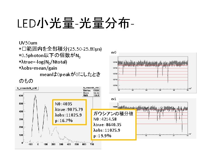 LED小光量‐光量分布‐ UV 50 um *□範囲内を全部積分(25. 50 -25. 80μs) *0. 5 photon以下の個数がN 0 *λtrue=-log(N 0/Ntotal)