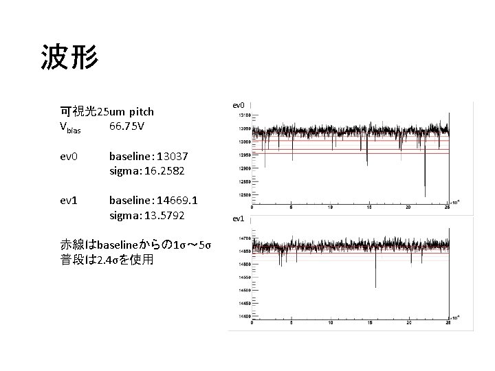 波形 可視光25 um pitch Vbias 66. 75 V ev 0 baseline： 13037 sigma： 16.