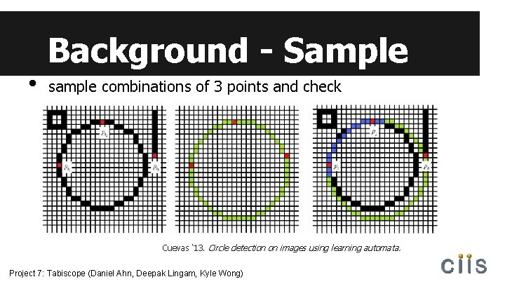  • Background - Sample sample combinations of 3 points and check Cuevas ‘