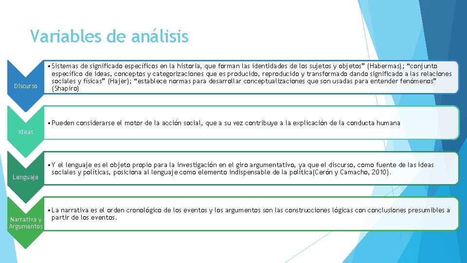 Variables de análisis Discurso • Sistemas de significado específicos en la historia, que forman