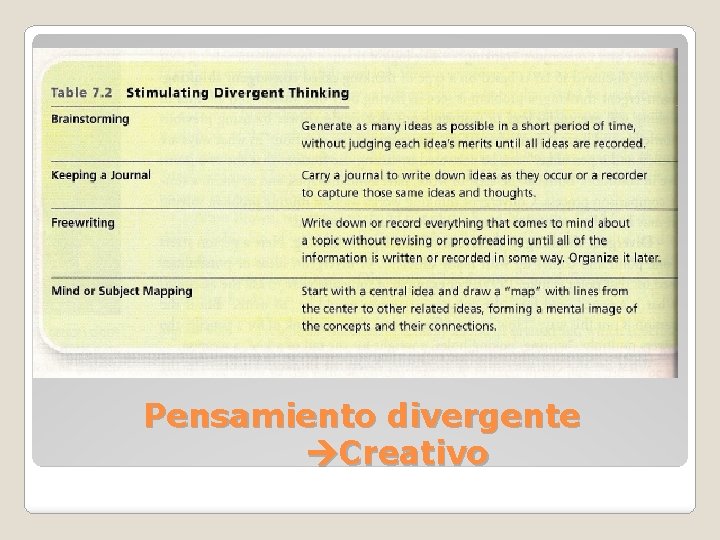 Pensamiento divergente Creativo 