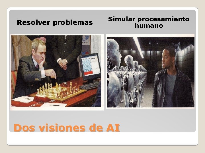 Resolver problemas Simular procesamiento humano Dos visiones de AI 