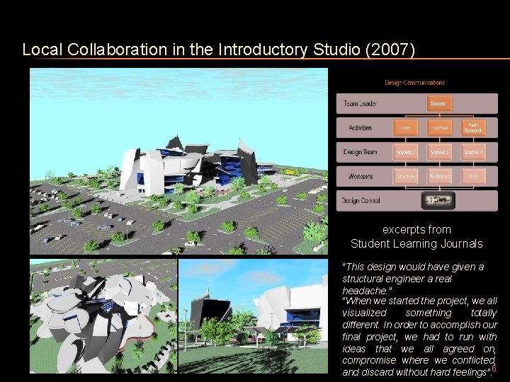 Local Collaboration in the Introductory Studio (2007) excerpts from Student Learning Journals “This design