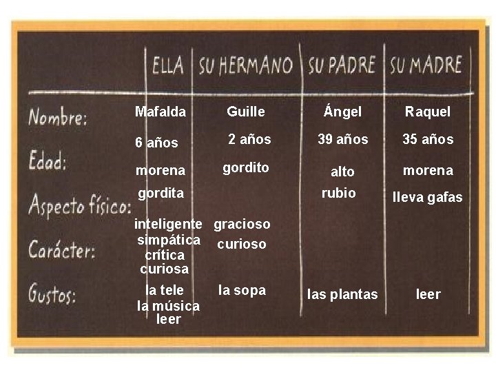 Mafalda Guille Ángel Raquel 6 años 2 años 39 años 35 años morena gordito