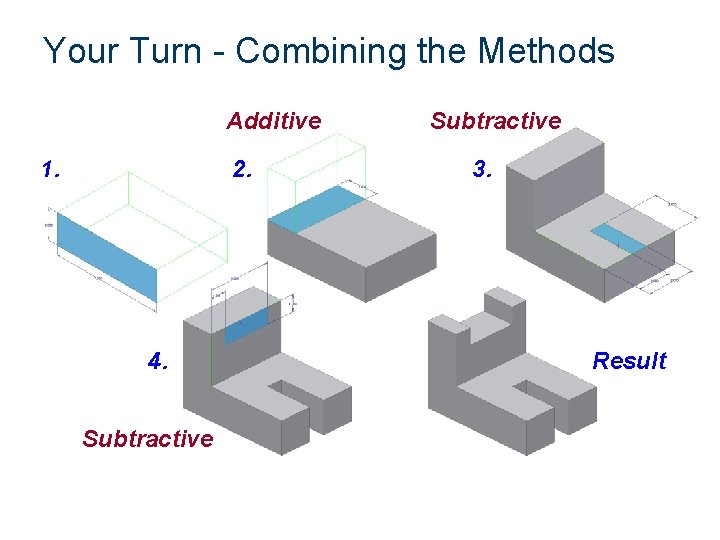 Your Turn - Combining the Methods Additive 1. 2. 4. Subtractive 3. Result 