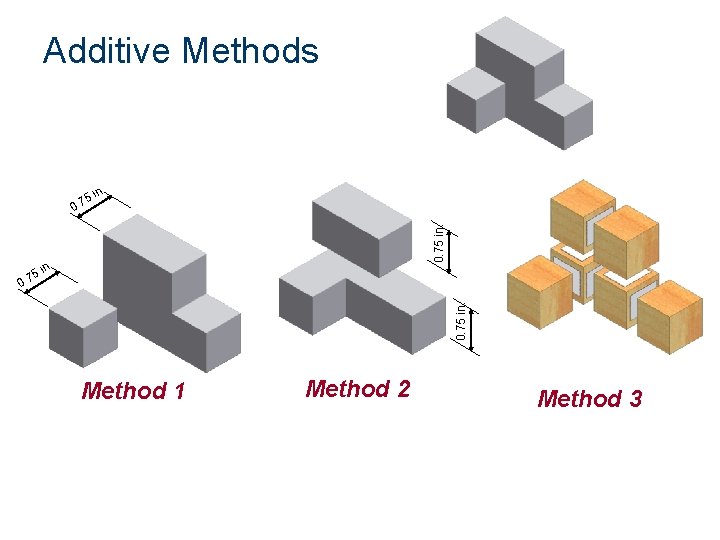 Additive Methods in. 0. 75 in. 5 0. 7 in. 0. 75 in. 5