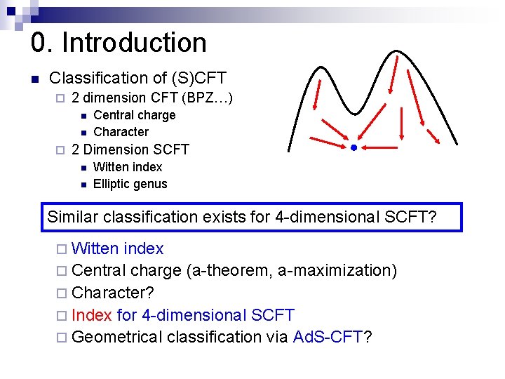 0. Introduction n Classification of (S)CFT ¨ 2 dimension CFT (BPZ…) n n ¨ 0. Introduction n Classification of (S)CFT ¨ 2 dimension CFT (BPZ…) n n ¨