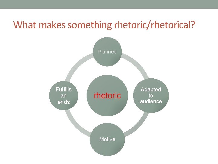 What makes something rhetoric/rhetorical? Planned Fulfills an ends rhetoric Motive Adapted to audience 