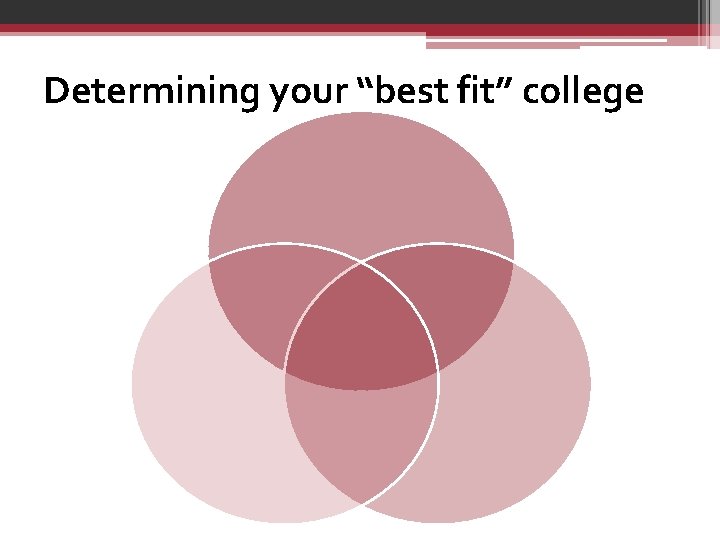 Determining your “best fit” college 