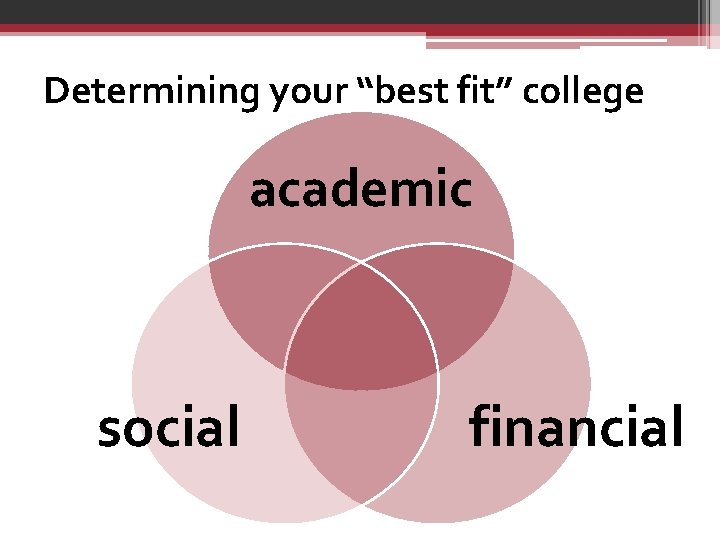 Determining your “best fit” college academic social financial 