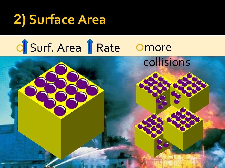 2) Surface Area Surf. Area Rate more collisions 