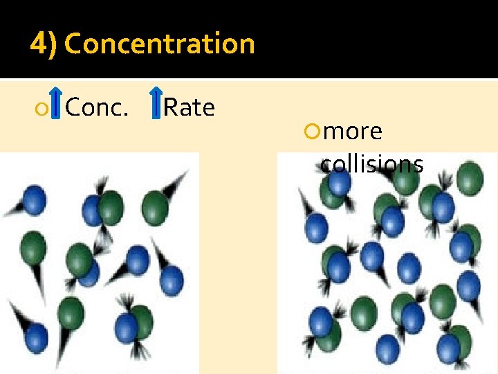 4) Concentration Conc. Rate more collisions 