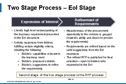 Two Stage Process – Eo. I Stage Refinement of Requirements Expression of Interest •