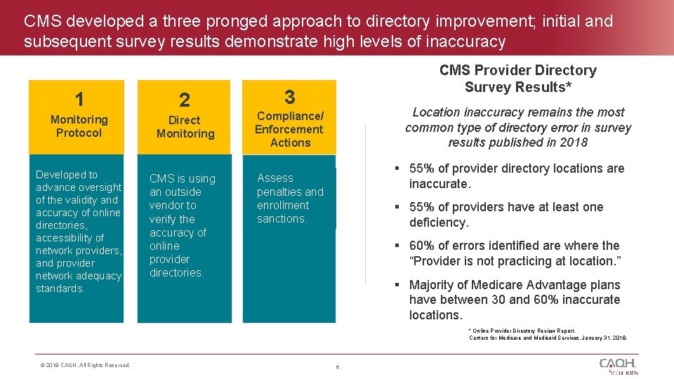 CMS developed a three pronged approach to directory improvement; initial and subsequent survey results