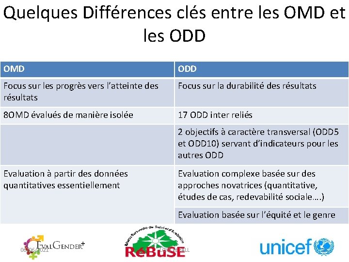 Quelques Différences clés entre les OMD et les ODD OMD ODD Focus sur les