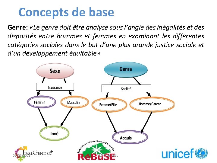 Concepts de base Genre: «Le genre doit être analysé sous l’angle des inégalités et