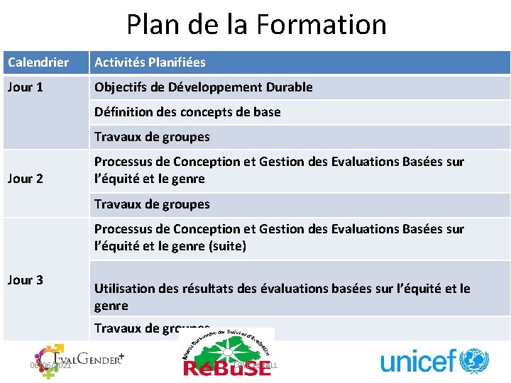 Plan de la Formation Calendrier Activités Planifiées Jour 1 Objectifs de Développement Durable Définition