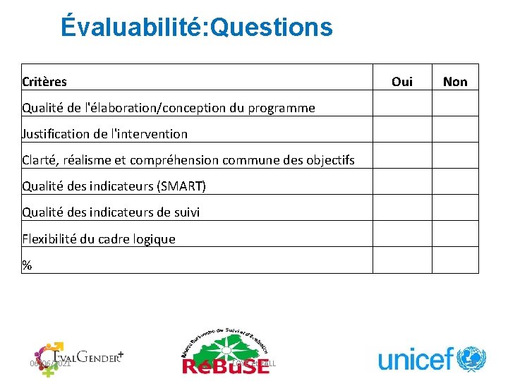 Évaluabilité: Questions Critères Oui Non Qualité de l'élaboration/conception du programme Justification de l'intervention Clarté,