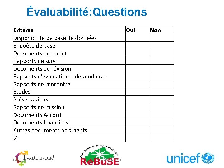 Évaluabilité: Questions Critères Disponibilité de base de données Enquête de base Documents de projet