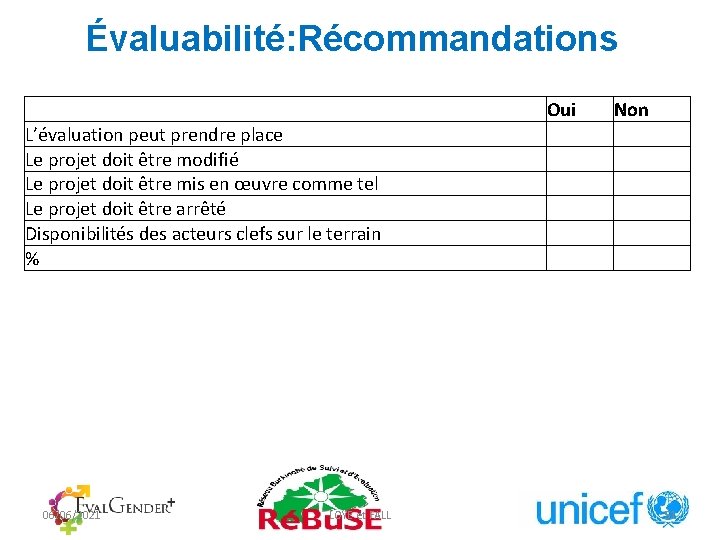 Évaluabilité: Récommandations Oui Non L’évaluation peut prendre place Le projet doit être modifié Le