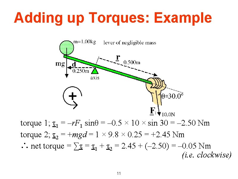 Adding up Torques: Example torque 1; τ1 = –r. F 1 sinθ = –