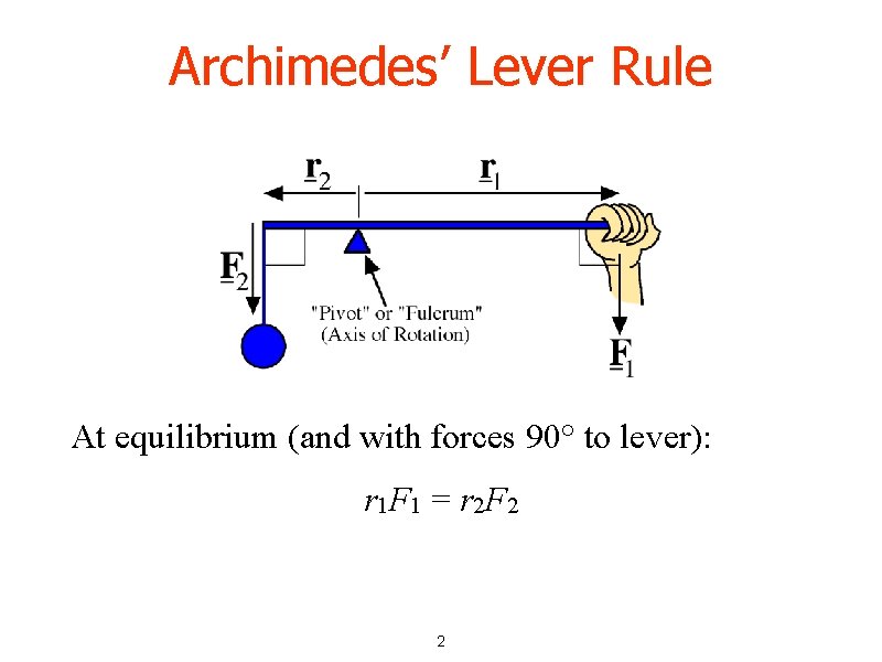 Archimedes’ Lever Rule At equilibrium (and with forces 90° to lever): r 1 F