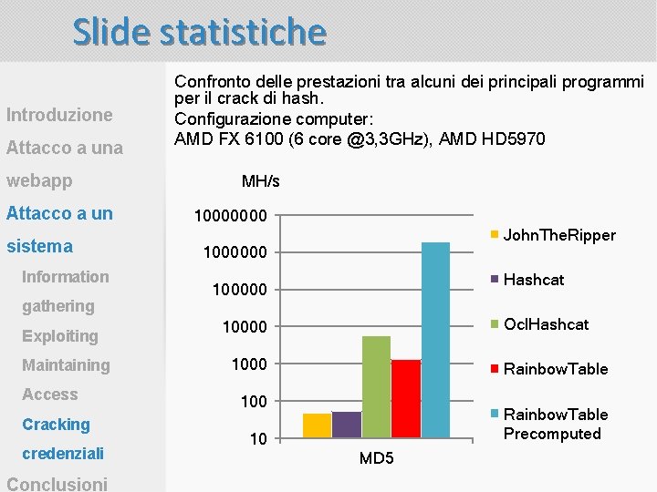 Slide statistiche Introduzione Attacco a una webapp Attacco a un sistema Information gathering Exploiting