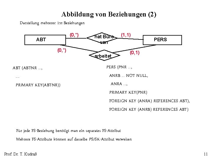 Abbildung von Beziehungen (2) Darstellung mehrerer 1: n-Beziehungen (0, *) ABT hat Büro von