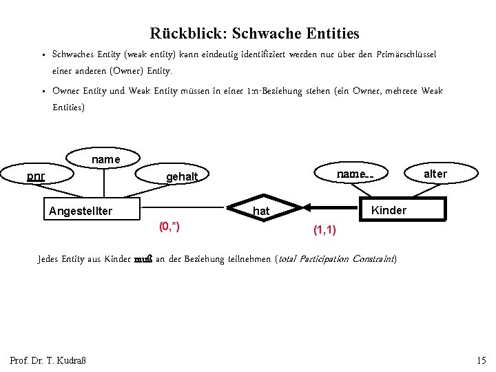 Rückblick: Schwache Entities • • Schwaches Entity (weak entity) kann eindeutig identifiziert werden nur