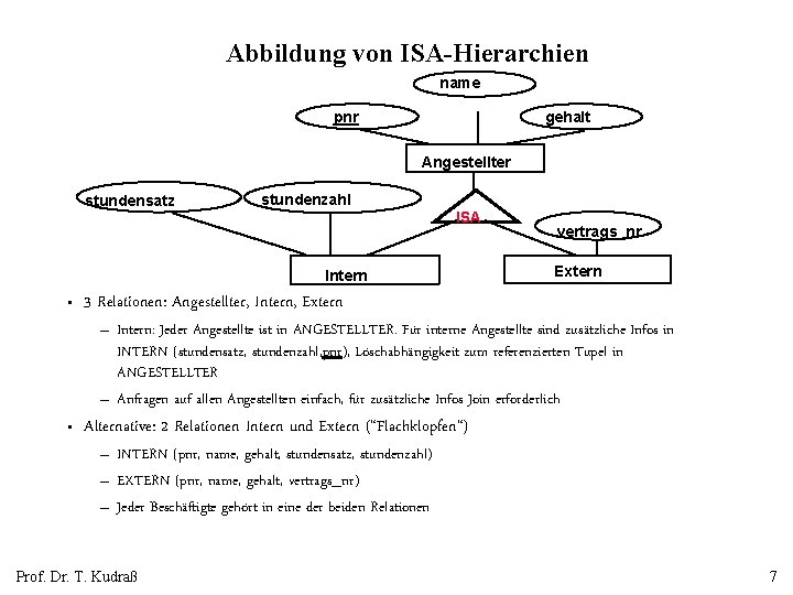 Abbildung von ISA-Hierarchien name pnr gehalt Angestellter stundensatz stundenzahl ISA Intern • vertrags_nr Extern