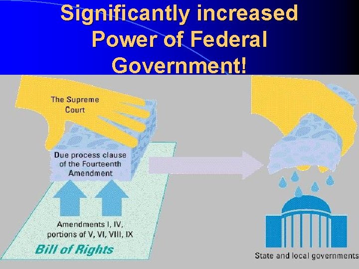 Significantly increased Power of Federal Government! 