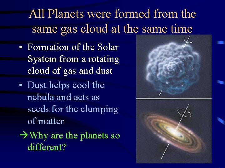 All Planets were formed from the same gas cloud at the same time •