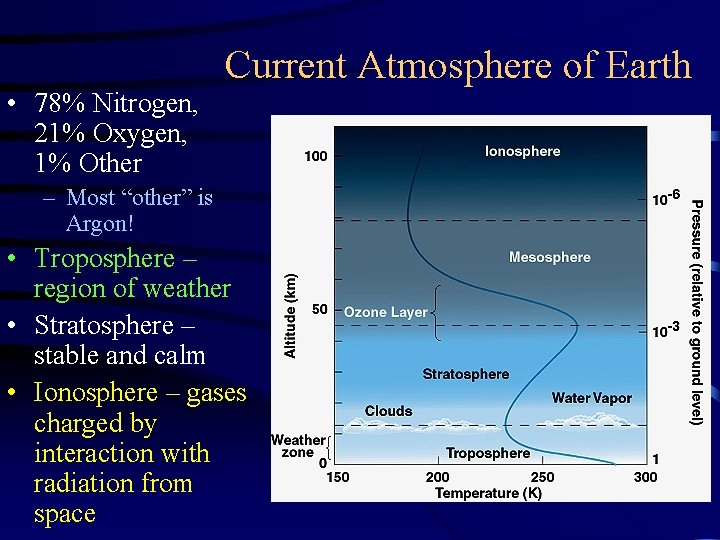 Current Atmosphere of Earth • 78% Nitrogen, 21% Oxygen, 1% Other – Most “other”