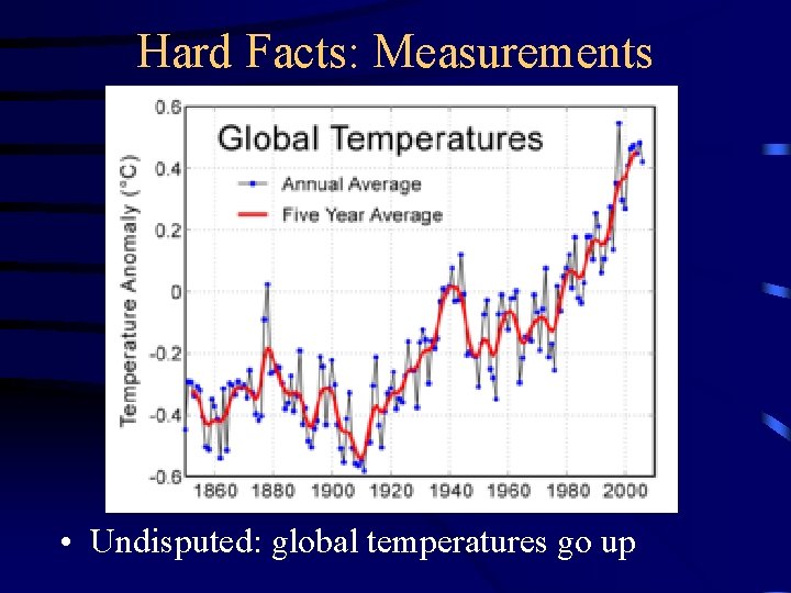 Hard Facts: Measurements • Undisputed: global temperatures go up 