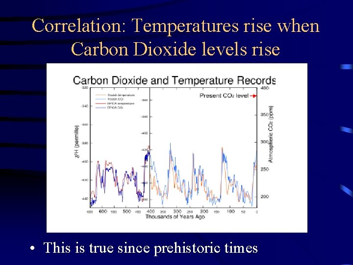 Correlation: Temperatures rise when Carbon Dioxide levels rise • This is true since prehistoric