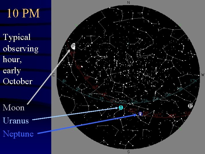 10 PM Typical observing hour, early October Moon Uranus Neptune 