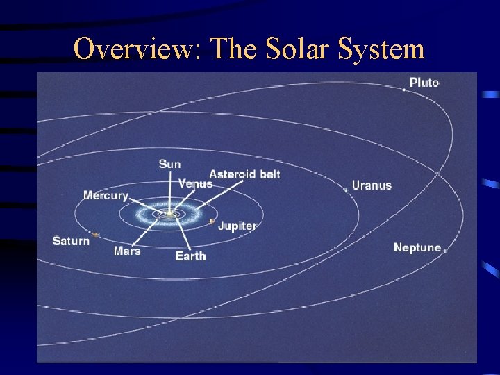 Overview: The Solar System 