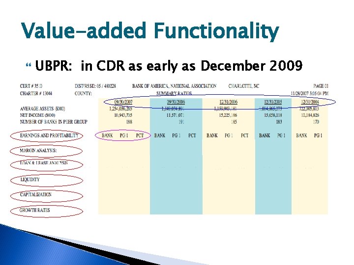Value-added Functionality UBPR: in CDR as early as December 2009 