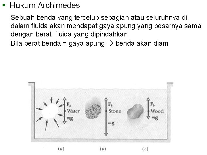 § Hukum Archimedes Sebuah benda yang tercelup sebagian atau seluruhnya di dalam fluida akan