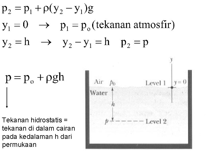 Tekanan hidrostatis = tekanan di dalam cairan pada kedalaman h dari permukaan 