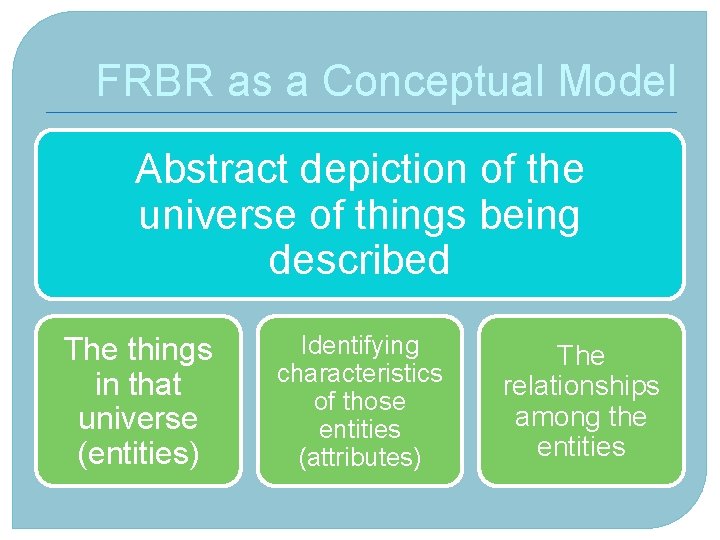 FRBR as a Conceptual Model Abstract depiction of the universe of things being described