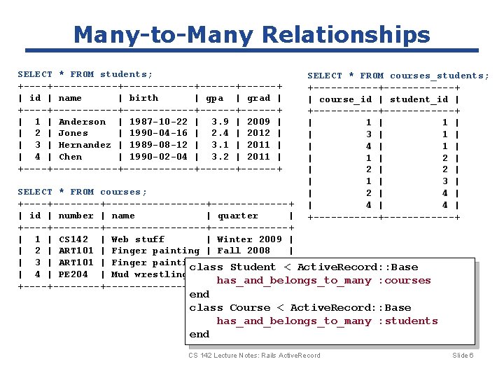 Many-to-Many Relationships SELECT * FROM students; +-----------+------+------+ | id | name | birth | Many-to-Many Relationships SELECT * FROM students; +-----------+------+------+ | id | name | birth |