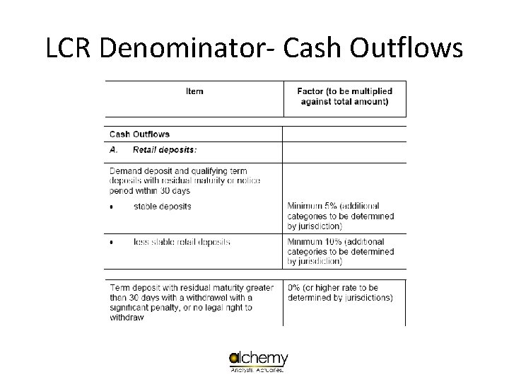 LCR Denominator- Cash Outflows 