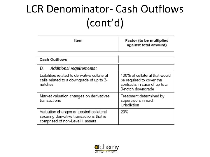 LCR Denominator- Cash Outflows (cont’d) 