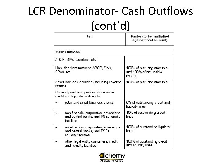 LCR Denominator- Cash Outflows (cont’d) 