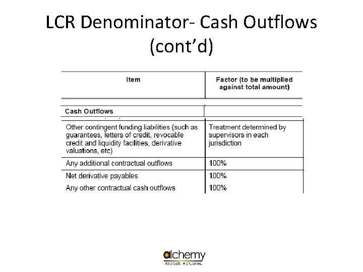LCR Denominator- Cash Outflows (cont’d) 
