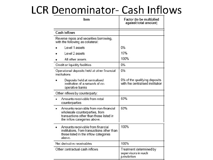 LCR Denominator- Cash Inflows 