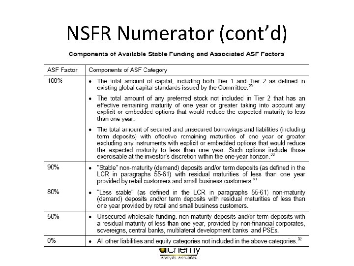 NSFR Numerator (cont’d) 