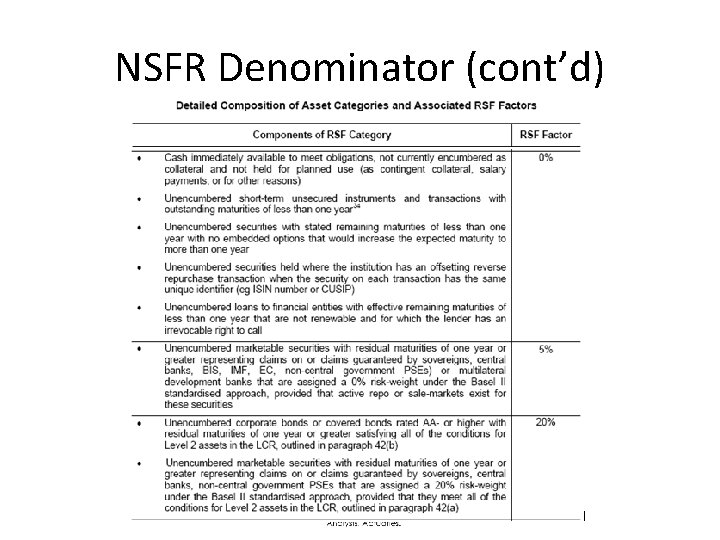 NSFR Denominator (cont’d) 